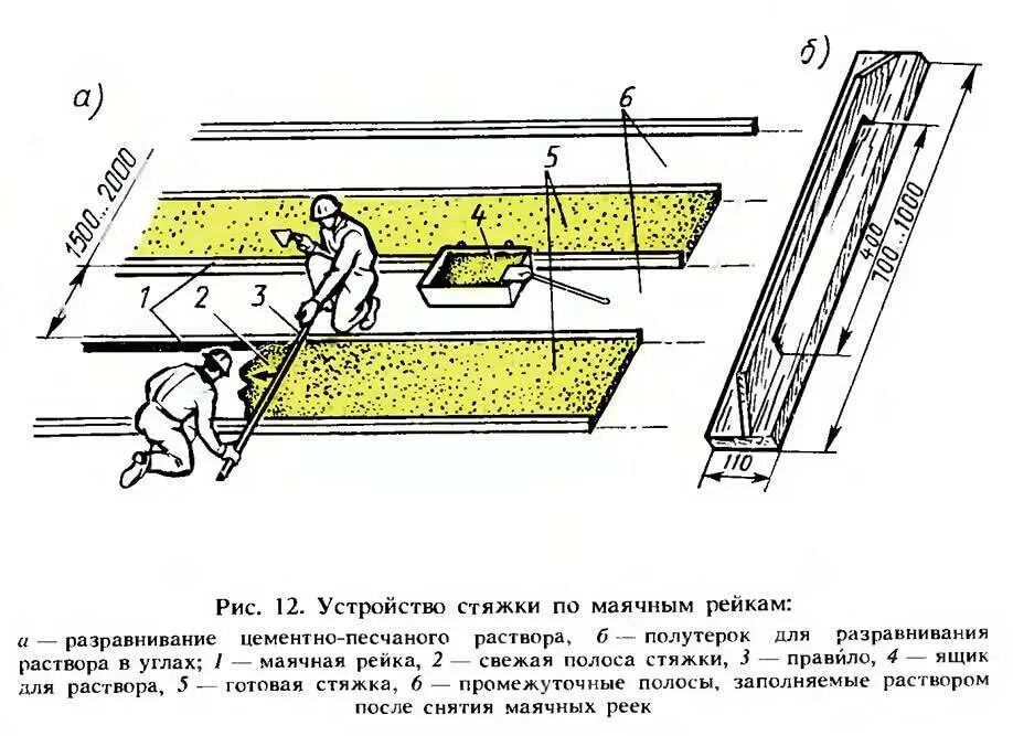 Устройство стяжки цементного раствора. Схема устройства стяжки на кровле. схема устройства цементно-песчаной стяжки. цементно песчаная стяжка схема. технологическая карта на устройство стяжки.