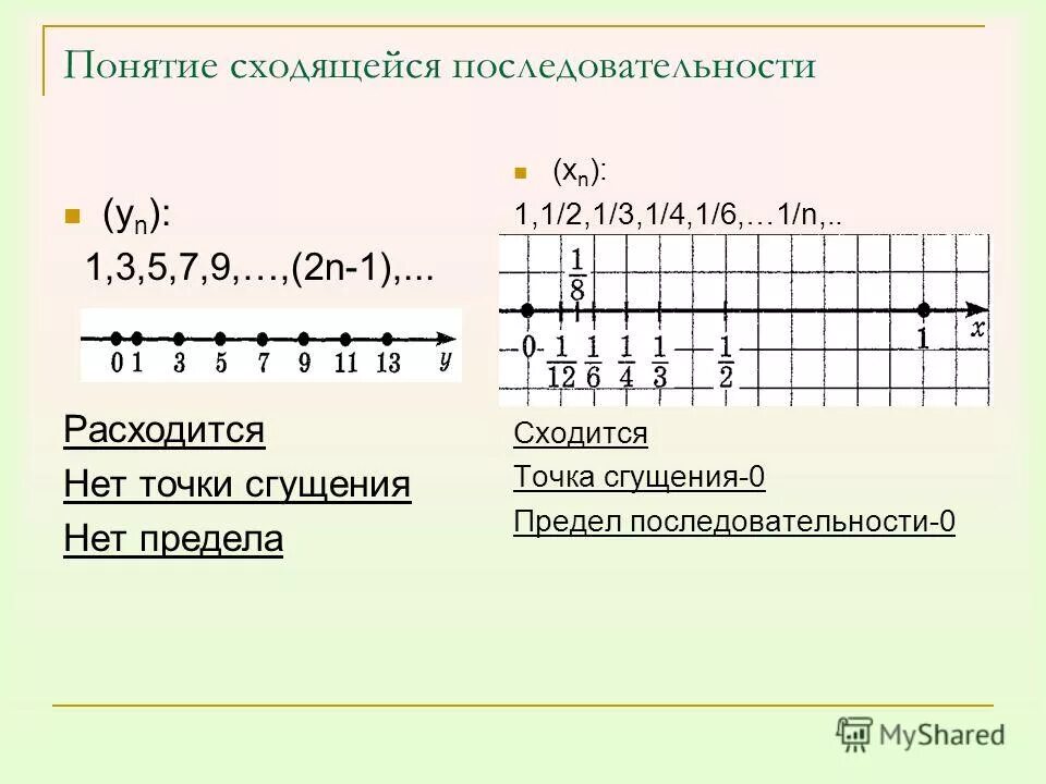 свойства сходящихся последовательностей. свойства сходящихся последовательностей. расходящаяся последовательность. свойства сходимости последовательностей. определение предела последовательности.