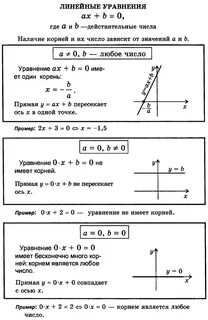 2 примера линейных уравнений