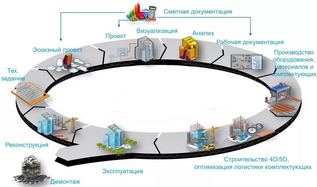 Визуализация интернета