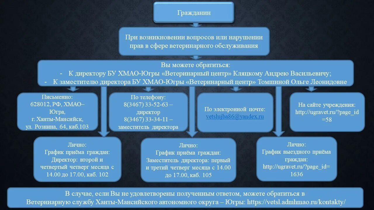 Обращение граждан в муниципальное образование. Организация работы с обращениями граждан. Порядок рассмотрения обращений граждан Российской Федерации схема. Технология работы с обращениями граждан. Формы и виды обращения граждан схема.