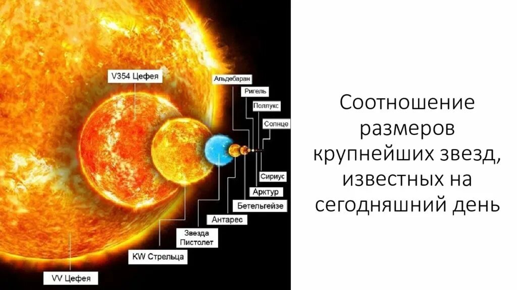 Звезда в 2 раза больше солнца. Звезда сверхгигант Антарес. Солнце самая большая звезда. Сравнительные Размеры звезд. Что больше солнца.