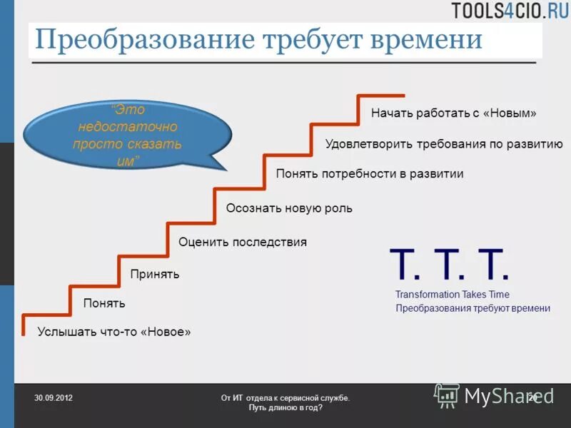 железная дорога. путь длинною в 5 лет. история рсо схема. лекция современная структура рсо. чей путь длиннее задание для детей.