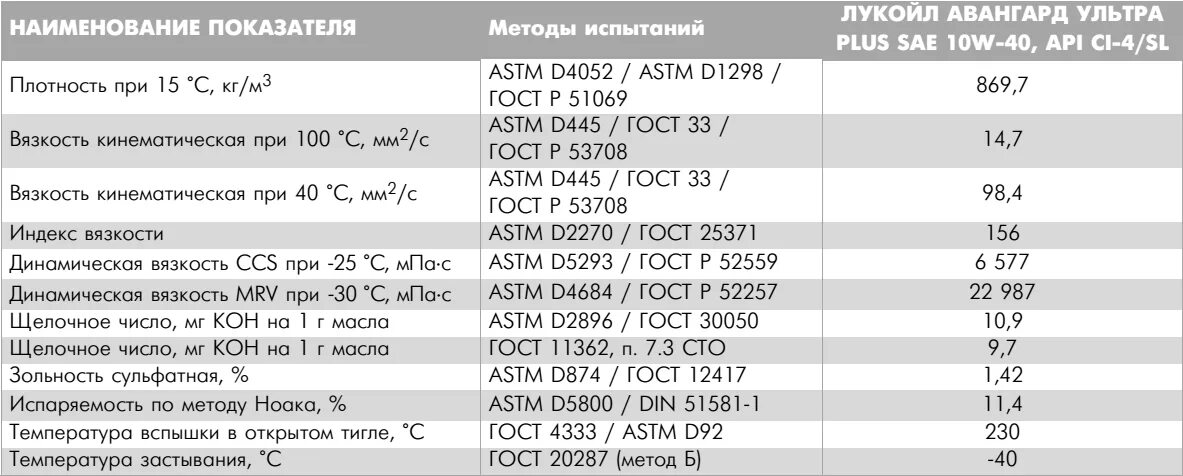 Как определить плотность масла. Масло Лукойл Авангард ультра SAE 10w40. Масло моторное Лукойл Авангард ультра 10w-40 (ci-4/SL. Плотность моторного масла 10w 40 Лукойл.