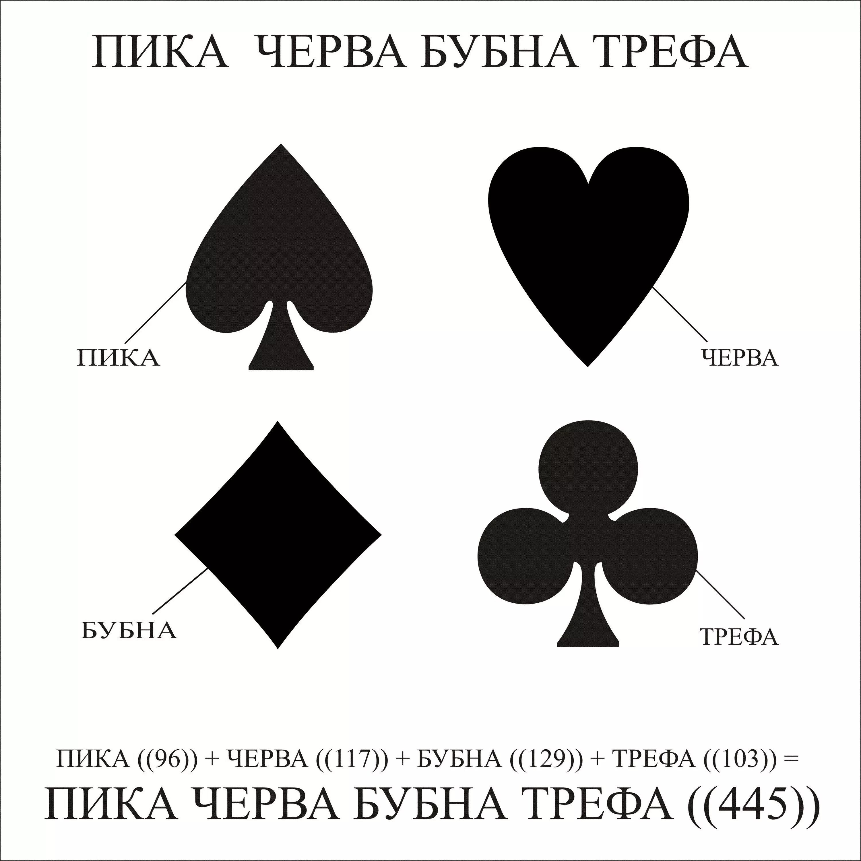 Название карт черви пики крести. Бубны черви пики крести. Игральная карта пики трефы черви бубны. Масти карт черви Буби крести.