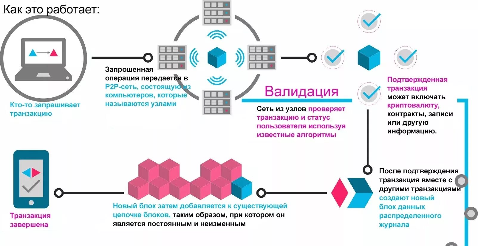 Крипта через p2p