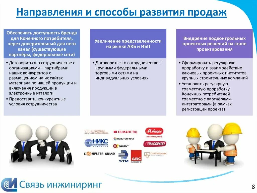 Формирование отдела продаж. Направления по развитию продаж.. план развития продаж. план по развитию продаж. план развития направления продаж образец.