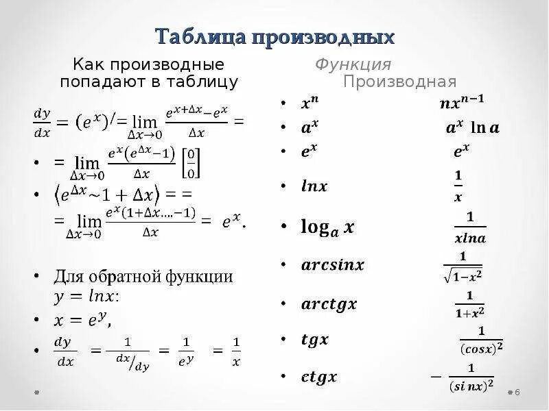 Подробная таблица производных. Таблица производных функций. Таблица элементарных производных. Производные функции формулы таблица. N 3 производная