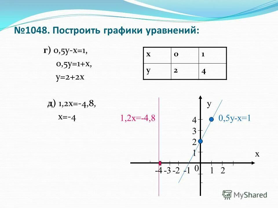 у 0 5х график. у 0 5х график. х=11 график. у 5х 2 график. 5х2.