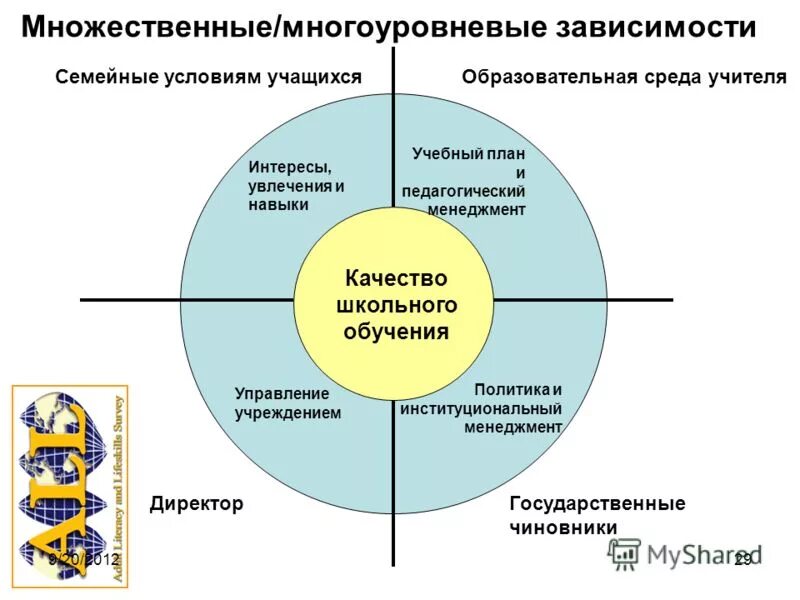 управление обучающихся организаций. органы управления образовательной организации школы. структура и органы управления образовательной организацией. структура совета учащихся схема. модель образовательного процесса.
