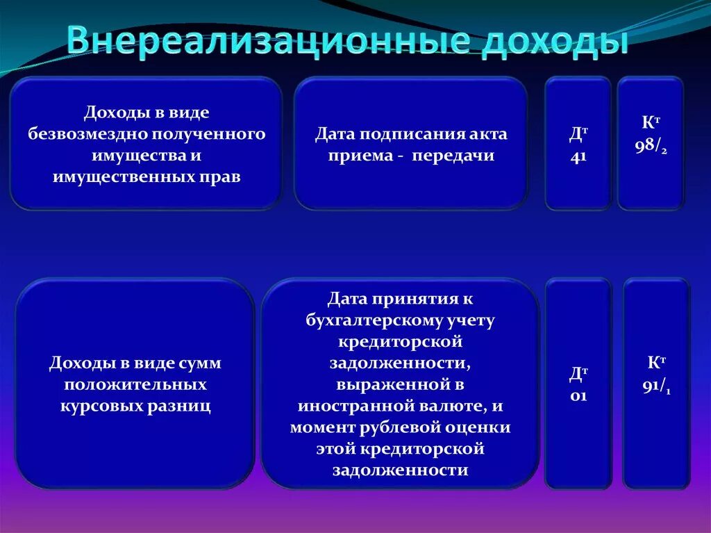 Внереализационных расходов для целей налогообложения. Что относится к внереализационным расходам организации. Внереализационных расходов для целей налогообложения. Внереализационных расходов для целей налогообложения. Внереализационные расходы.