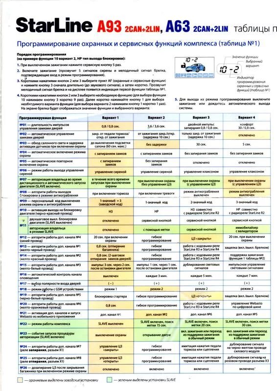 Таблица программирования старлайн а93. Таблица программирования старлайн а93 v2. STARLINE a93 v2 автозапуск. STARLINE a93 таблица программирования автозапуска.