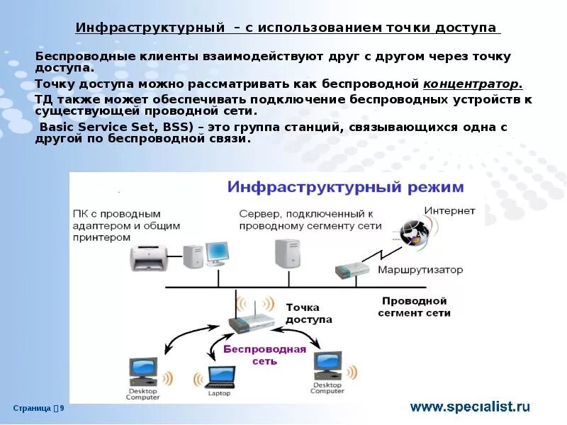 Инфраструктурный режим в беспроводных сетях. Точка доступа Назначение. Каково Назначение точки доступа. Схема работы точки доступа.