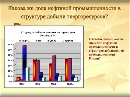 Зависимость промышленности
