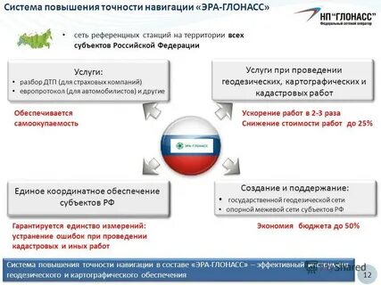 Идентификация в гаис эра глонасс