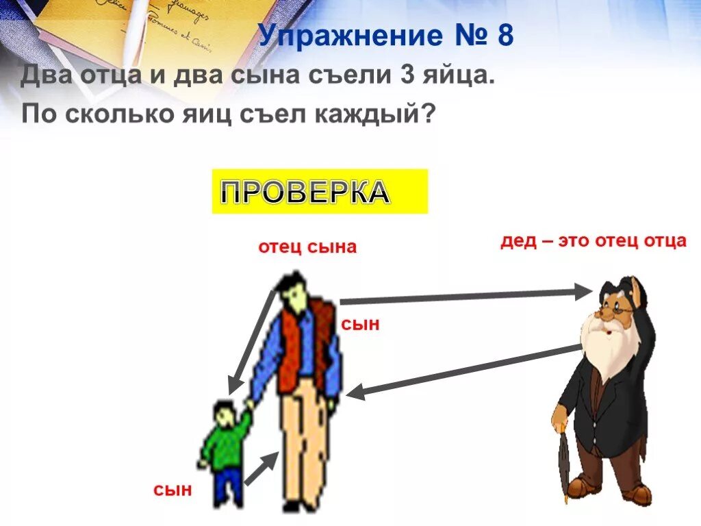 Два отца и два сына сколько человек. Два отца и два сына задача на логику. задача про отца и сына. логическая задача 2 отца и 2 сына. два отца два сына три апельсина.