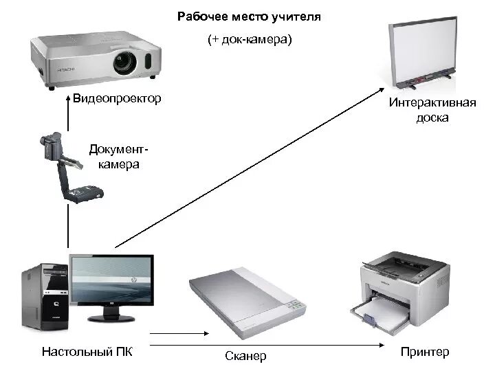 Какие материалы использует учитель в своей работе