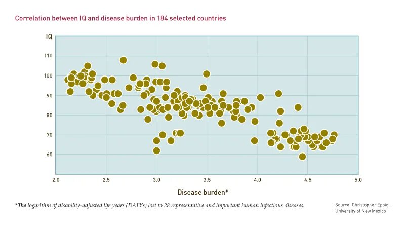 Gd global health. The global burden of disease study. The global burden of disease study. Disease burden. Disease burden.
