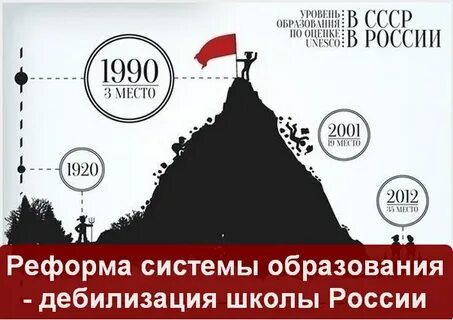 Место 2001