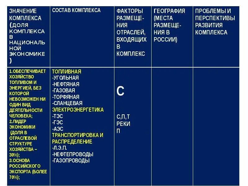 Топливно энергетический комплекс факторы размещения производств. Факторы размещения нефти. Факторы размещения нефтяной отрасли. Факторы размещения предприятий топливно-энергетического комплекса. Нефть фактор производства