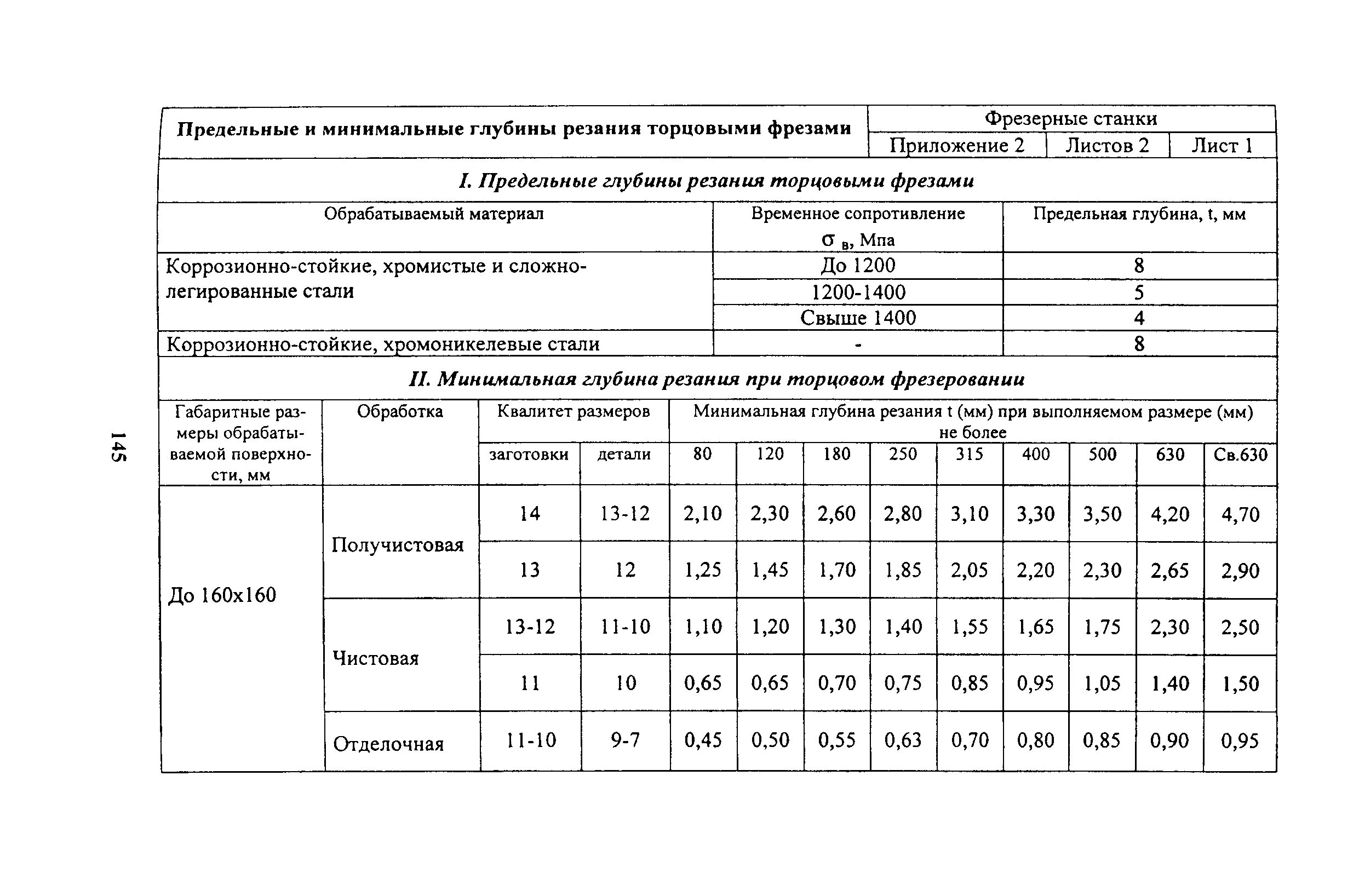 Межотраслевые нормы времени на работы. Межотраслевые нормы времени на работы. Межотраслевые нормы времени на работы. Нормы времени на погрузку и разгрузку вагонов. Нормы времени на погрузку и разгрузку вагонов.