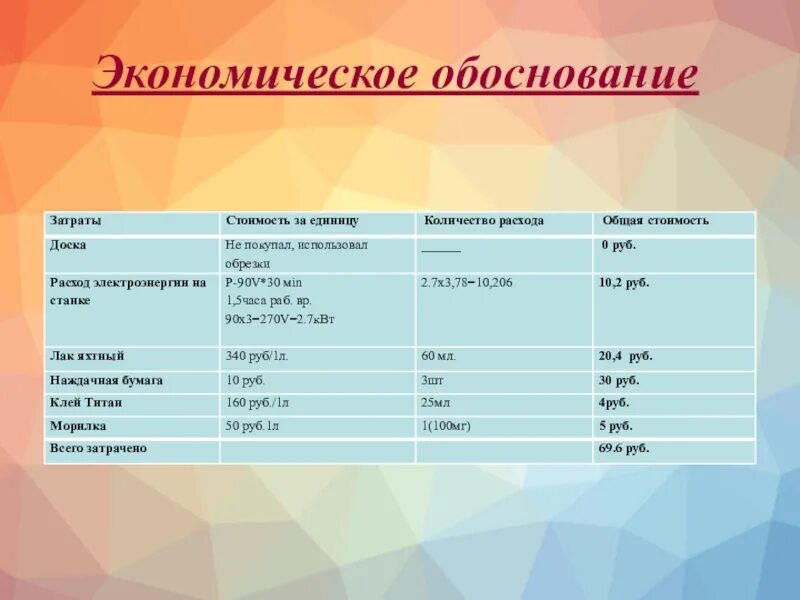 Изготовление фартука и косынки