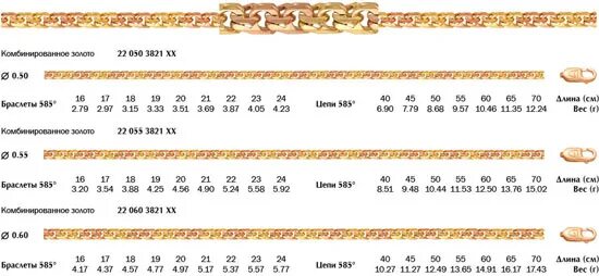 Норма веса и роста у детей до 1 года таблица. Золотая цепь женская бисмарк ширина 5 мм длина 55 см. Цепочка бисмарк 22 грамма золота. См вес 3 8. Рост 1 это какой размер.