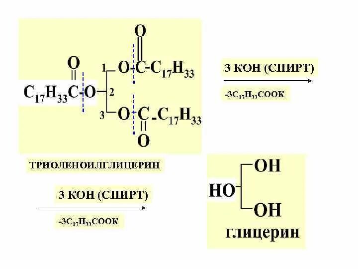 Состав кон. Этанол + кон.