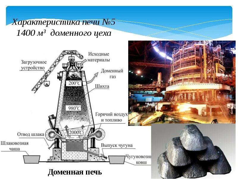 Доменные печи параметры. Доменная печь характеристики. Устройство доменной печи схема. Фурменный прибор доменной печи. Колошник доменной печи.