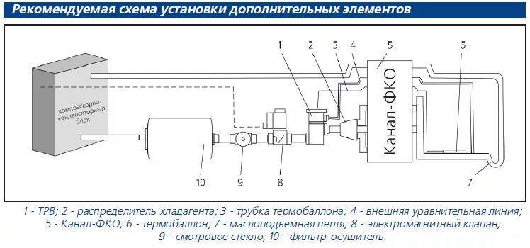 рекомендуемая схема. схема контура заземления подстанции 110 кв. рекомендуемая схема. схема розеток на кухне икеа. рекомендуемая схема.