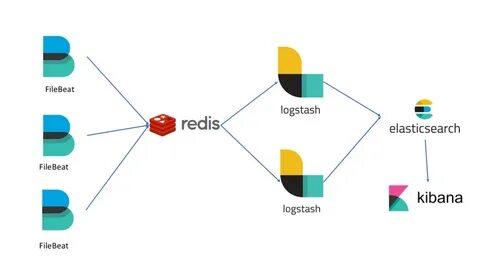 Logstash