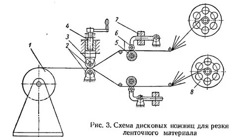 Дисковые схема