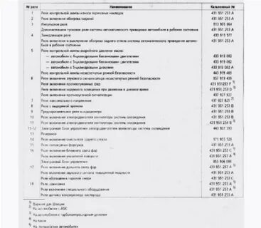 Предохранители ауди а4 б6