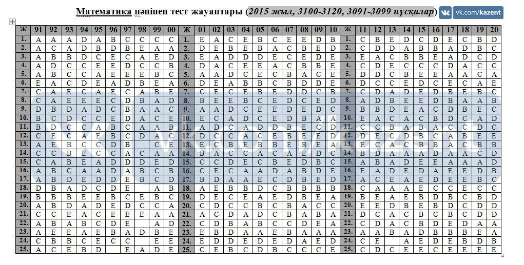 Информатика тест 8 2. Химия тест 8 класс казакша. Тест 9 сынып химия жауаптарымен. 5-Сынып математика тест жауаптарымен. Тесты 2015 ЕНТ.