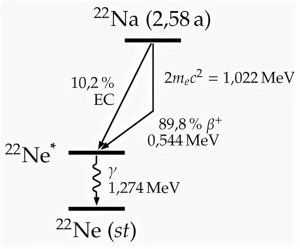 Распад натрия 22. Спектр na22. Спектр натрия 22. Натрий-22.
