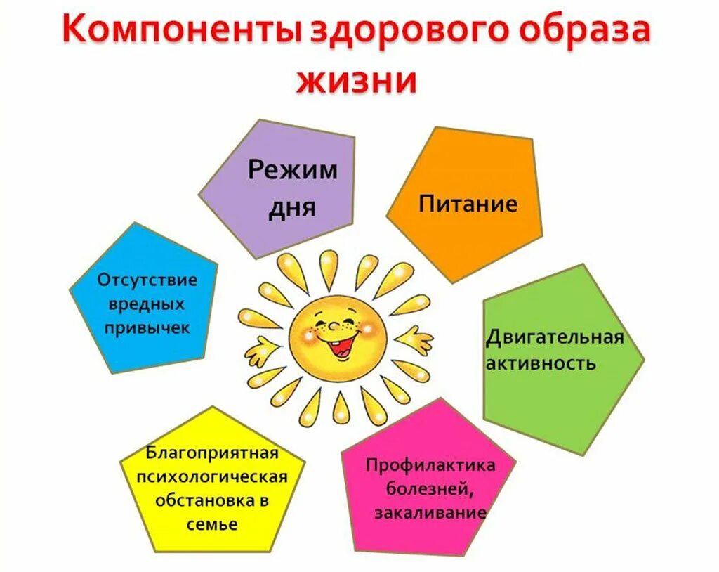 Про зож