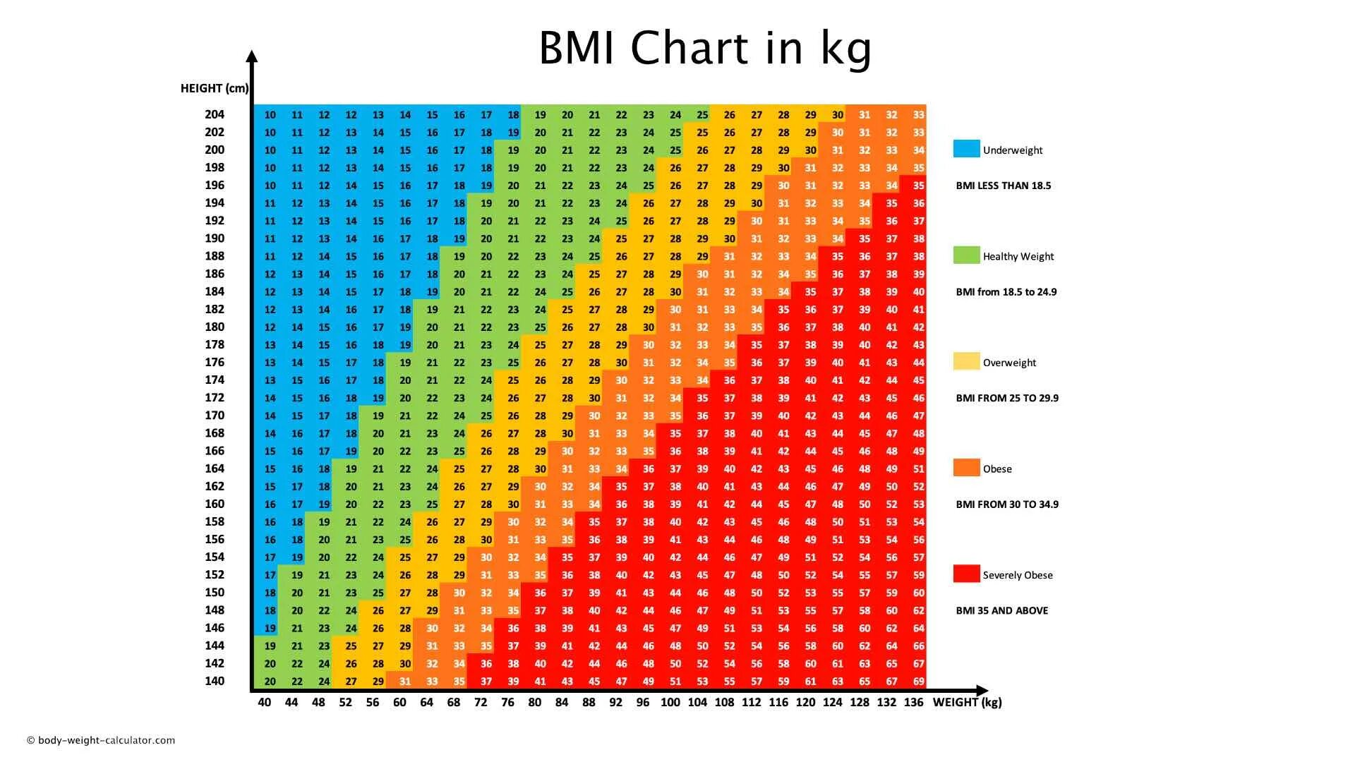 BMI таблица. Body Mass Index (BMI). BMI Chart. Индекс массы тела таблица для женщин. Height changes