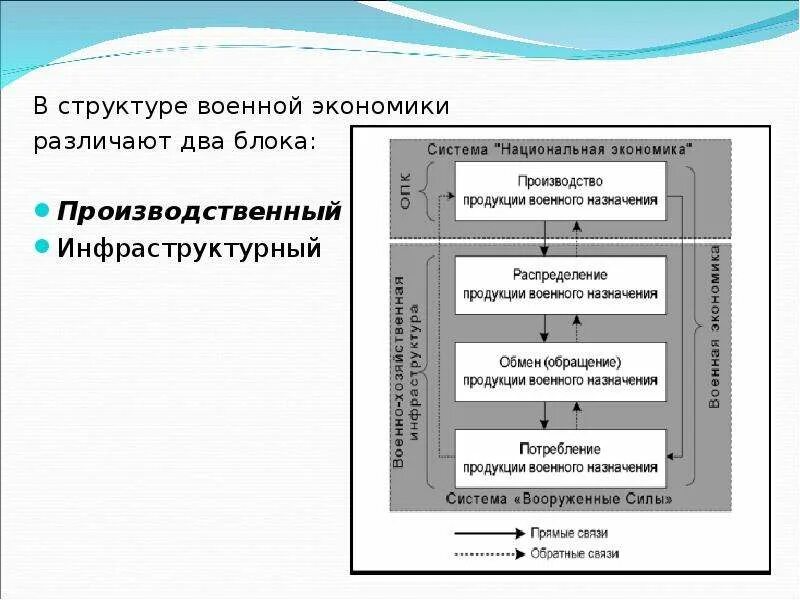Экономика это процесс производства распределения. Экономические процессы. Провалы рынка внешние эффекты. Провал рынка внешние эффекты примеры. Экономическая наука.