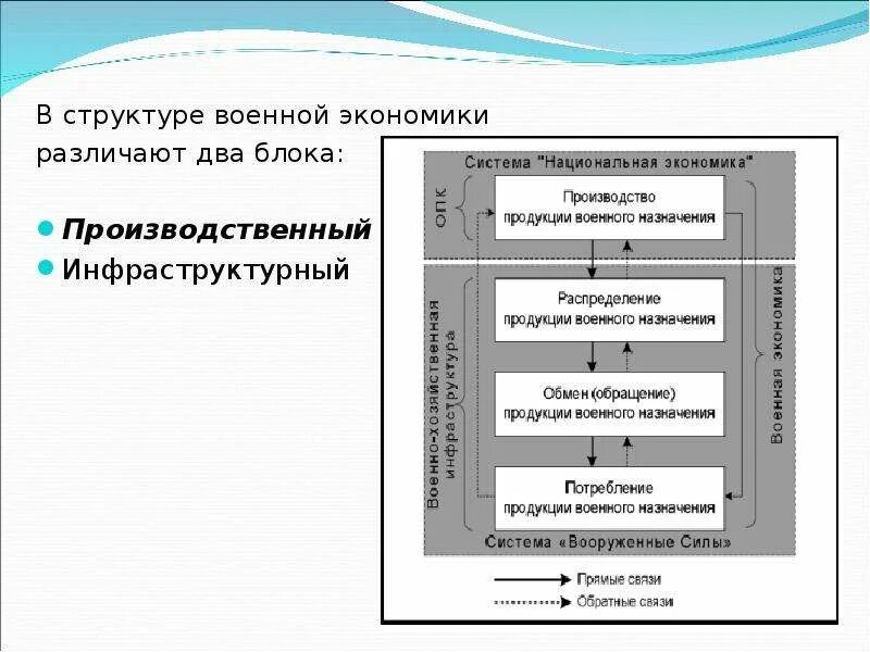 Военная сфера экономики