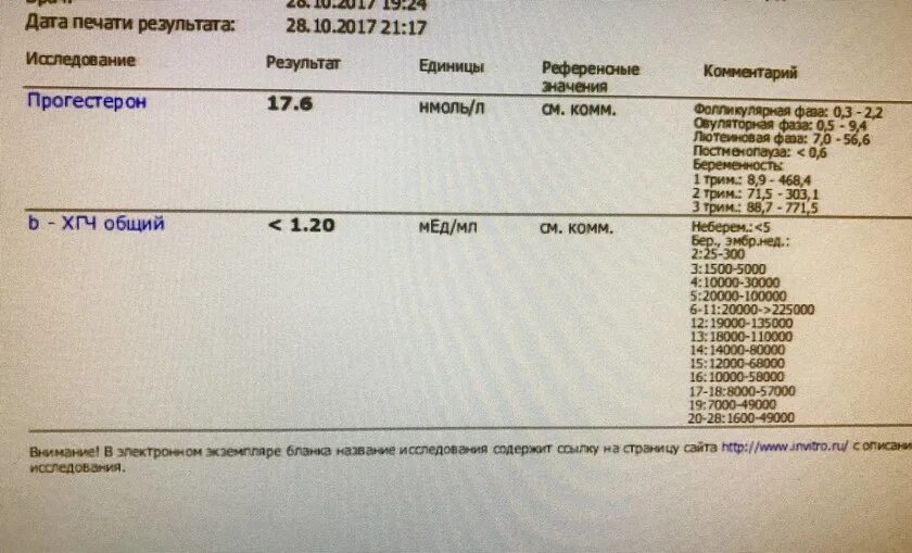 Что значит маленькое хгч. Хгч 1-2 недели беременности. показатель 1.2 % хгч беременность. хгч при беременности показатель 1.2. хгч показатель 1.1.