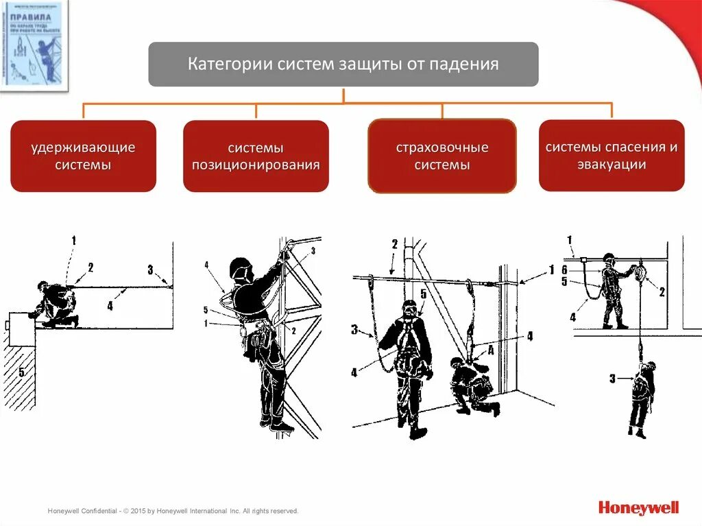 Система спасения и эвакуации система позиционирования. Удерживающие системы и системы позиционирования. Удерживающая страховочная система. Страховочная система схема. План спасательных работ при работе на высоте