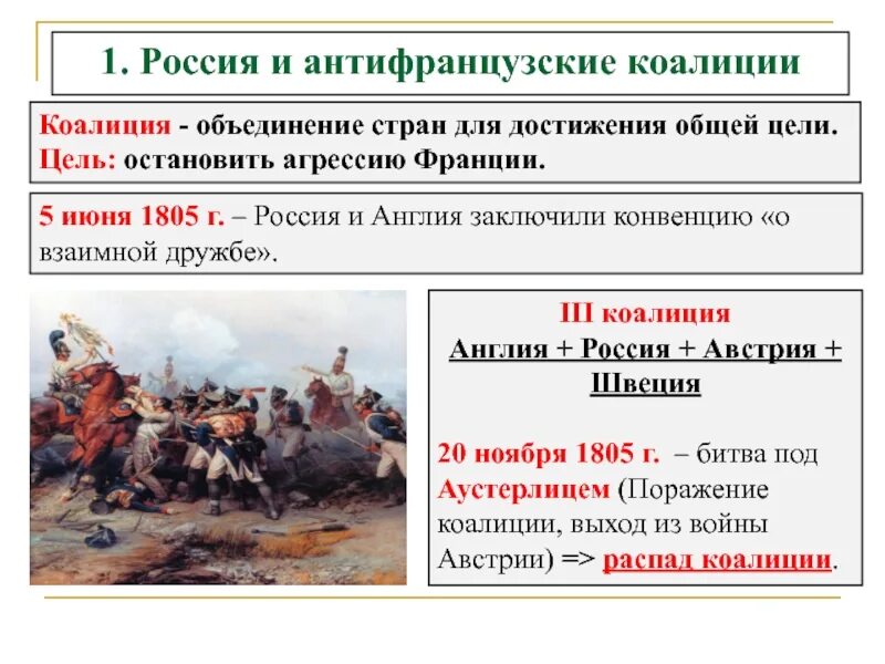 Объединение лиц для достижения общей. Четвертая антифранцузская коалиция 1798-1801. внешняя политика александра антифранцузская коалиция. антифранцузская коалиция 1805. антифранцузская коалиция 1812.