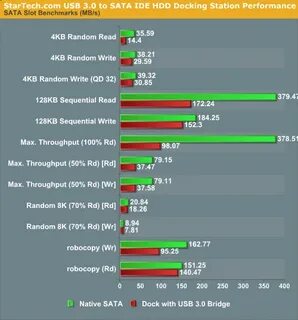 Sata 3 скорость записи