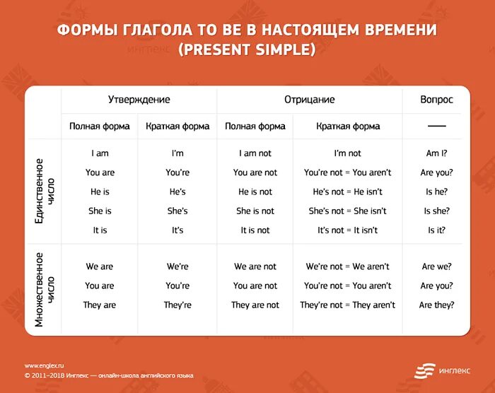 Hardest to be перевод. Формы глагола to be в английском языке таблица. Правильная форма глагола to be в английском языке. Формы глагола to be в английском отрицание. Формы глагола ту би в английском языке таблица.