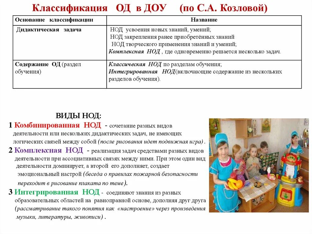 Нод в доу по фгос. Тип НОД В детском саду. Виды НОД В ДОУ. Этапы НОД по ФГОС В детском саду. Формы НОД В детском саду по ФГОС.