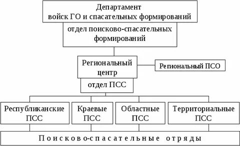 Отделение псс