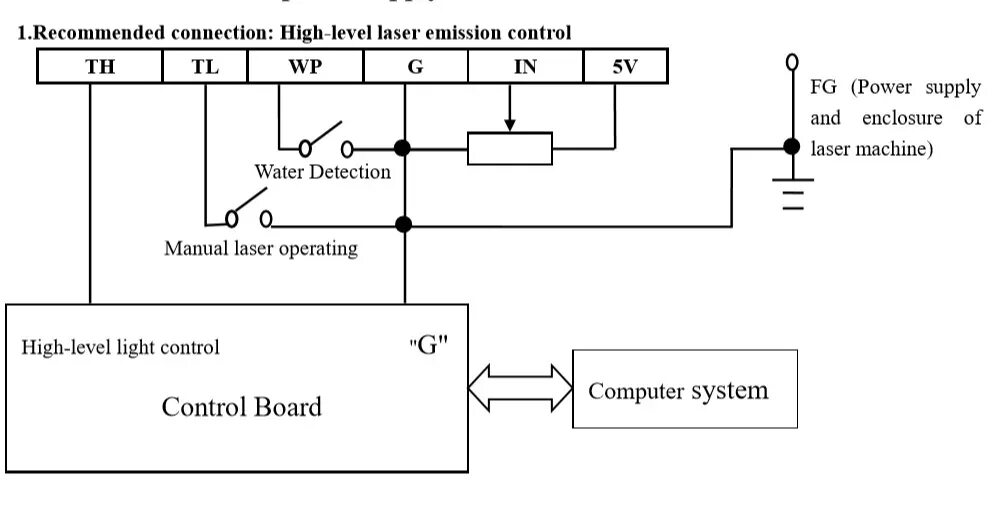 Power supply control. Блок розжига co2 лазера. Схема подключения лазерной трубки co2. Блок питания co2 лазера схема подключения. Блок питания со2 лазера схема.