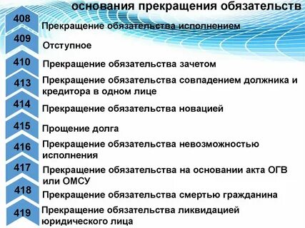 Основания исполнения