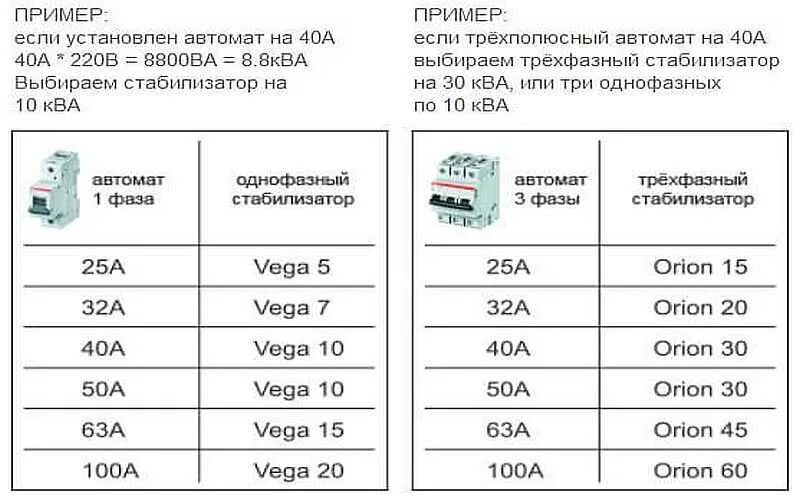 30 квт сколько ампер