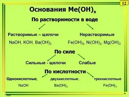 Примеры оснований и их названия Photos ПРАКТИЧЕСКИ НЕРАСТВОРИМЫЕ ОСНОВАНИЯ